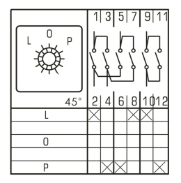 Łącznik Krzywkowy W Obudowie L-0-P 32A 3P IP65