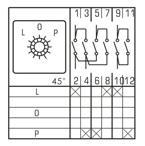 Łącznik Krzywkowy W Obudowie L-0-P 32A 3P IP65